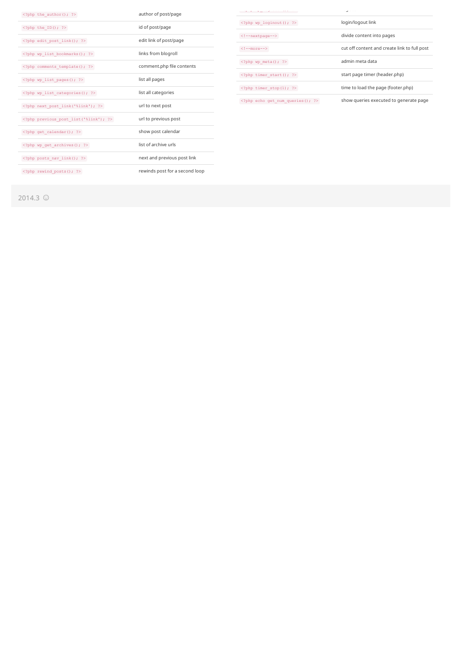 Wordpress Cheat Sheet - Time Saving, Page 2