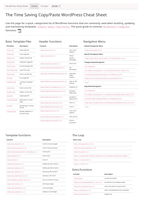 Preview of WordPress Cheat Sheet - Time Saving document