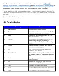 Document preview: Git Commands and Terminology Cheat Sheet