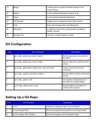 Git Commands and Terminology Cheat Sheet, Page 2