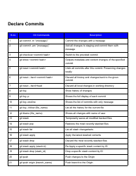 Git Commands and Terminology Cheat Sheet, Page 4