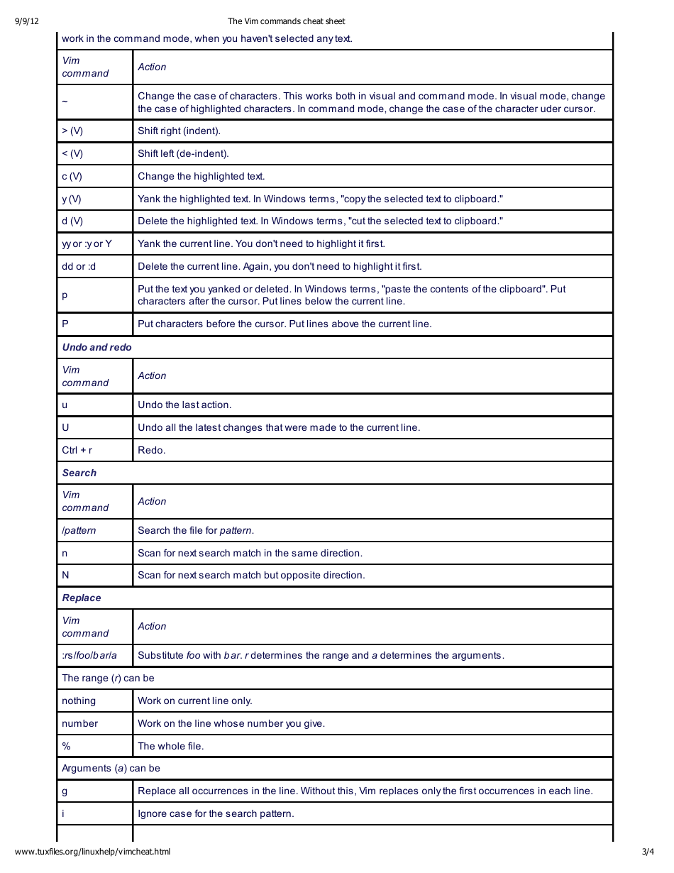 Vim Commands Cheat Sheet - Big Table Download Printable PDF ...