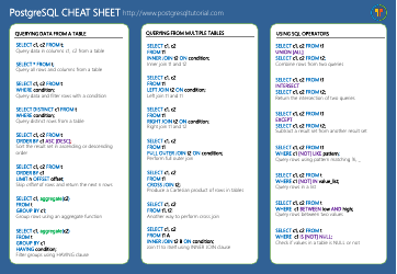 Postgresql Cheat Sheet