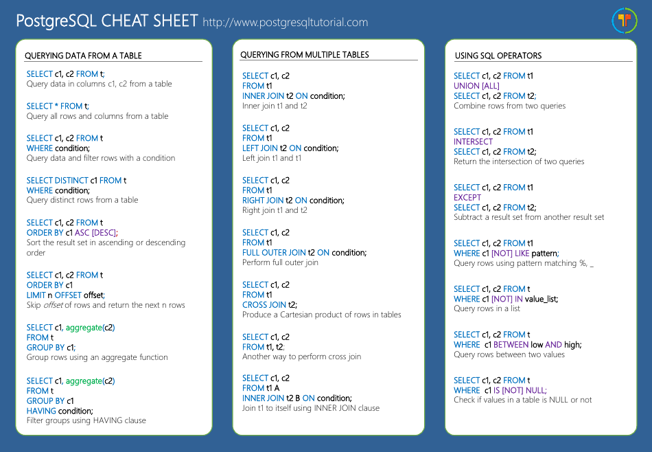 Postgresql Cheat Sheet - Document Preview