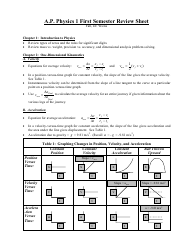 Document preview: Ap Physics 1 First Semester Review Sheet
