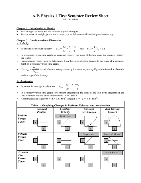 Ap Physics 1 First Semester Review Sheet