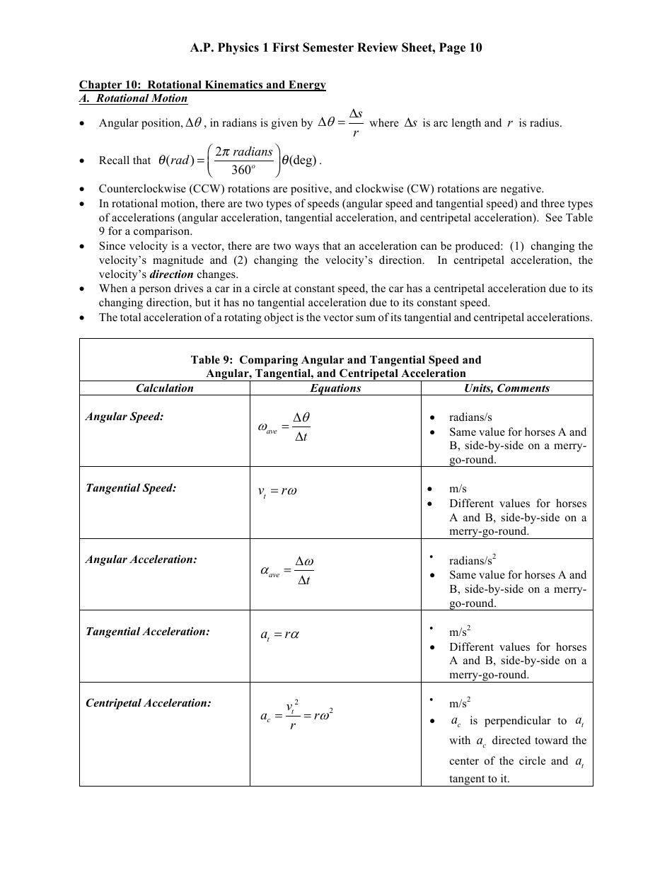 Ap Physics 1 First Semester Review Sheet, Page 10