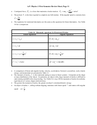 Ap Physics 1 First Semester Review Sheet, Page 11