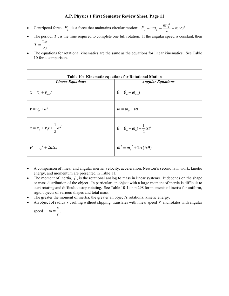 Ap Physics 1 First Semester Review Sheet Download Printable PDF ...