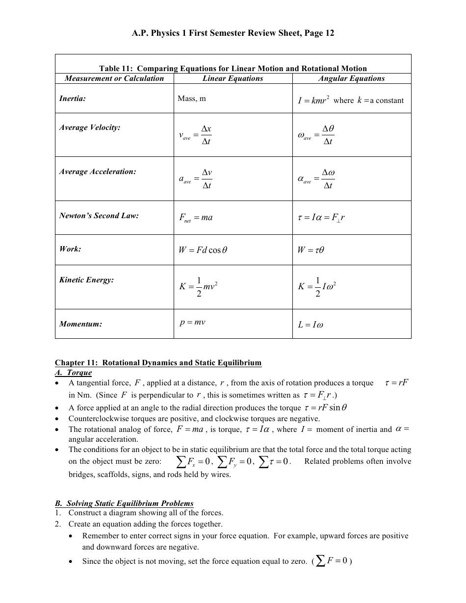 Ap Physics 1 First Semester Review Sheet Download Printable PDF ...