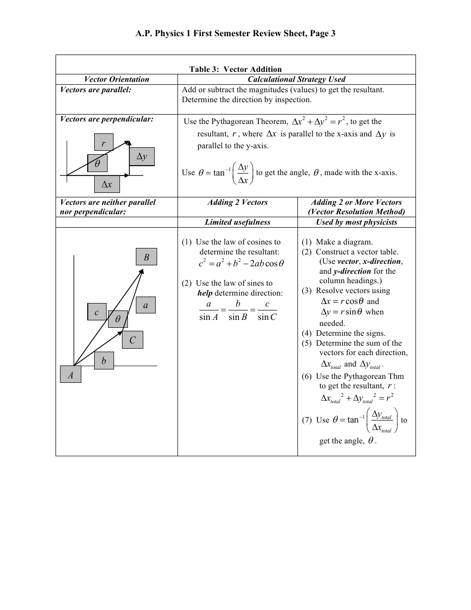 Ap Physics 1 First Semester Review Sheet Download Printable PDF ...