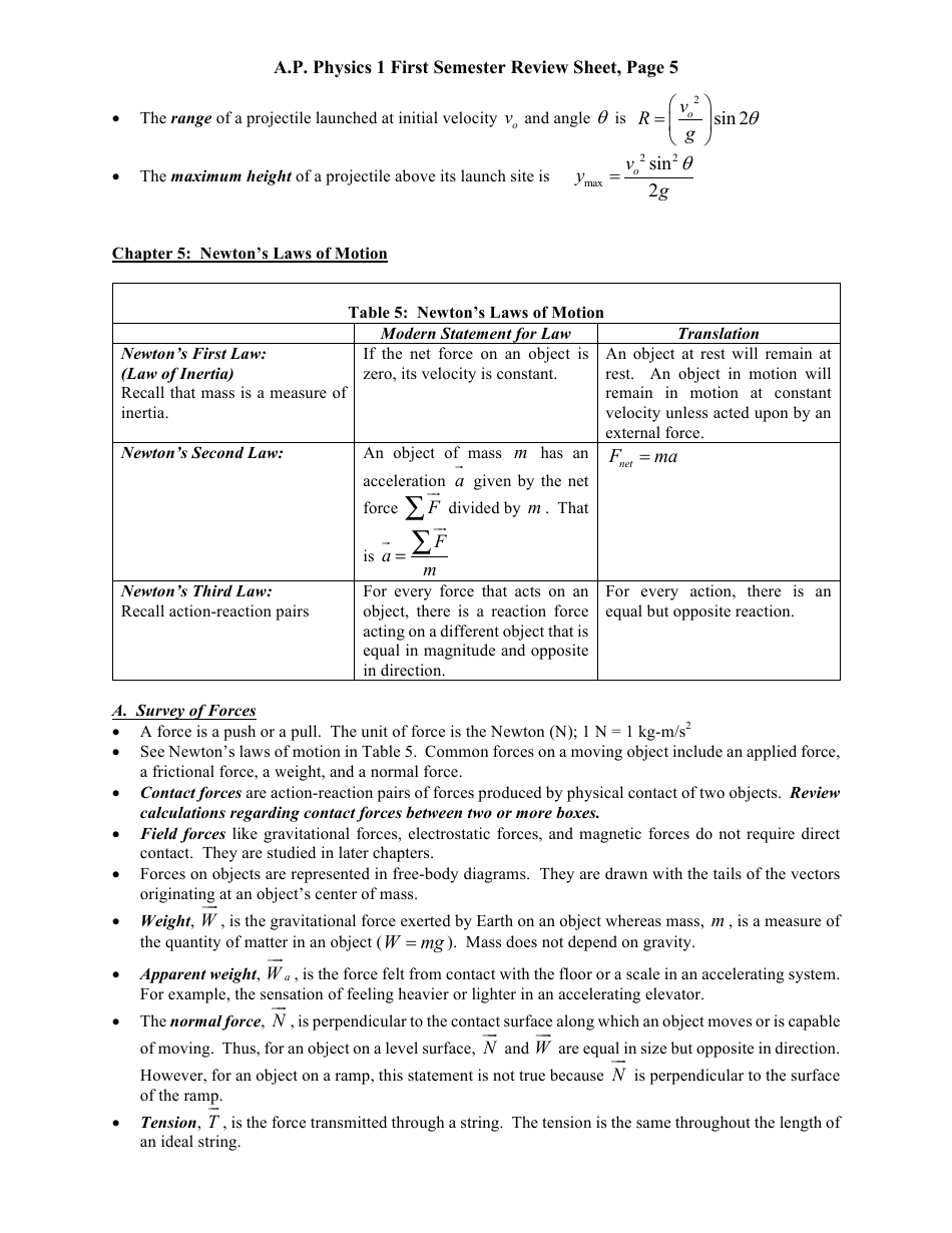 Ap Physics 1 First Semester Review Sheet Download Printable PDF ...