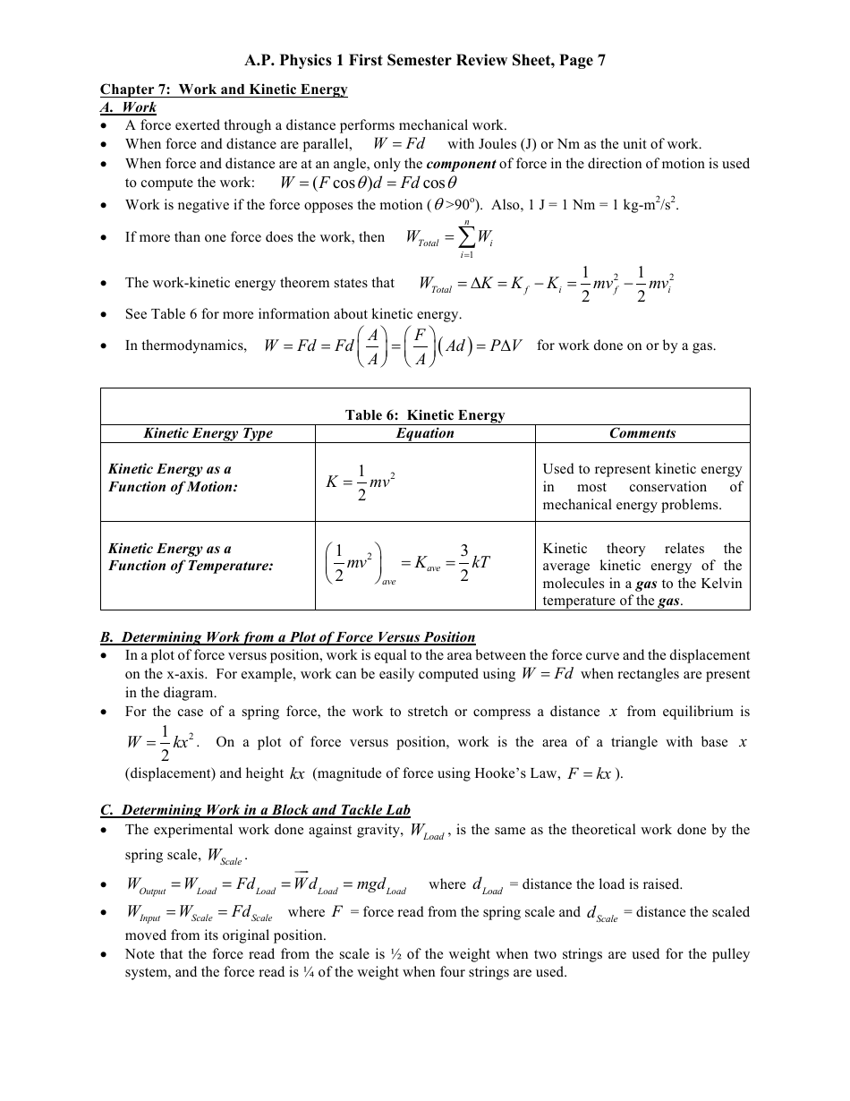 Ap Physics 1 First Semester Review Sheet Download Printable PDF ...