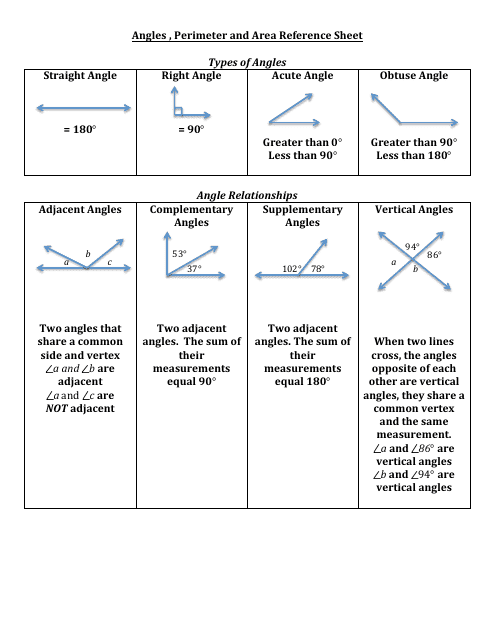 Geometry Cheat Sheet - Angles, Perimeter and Area
