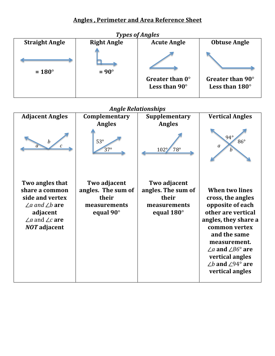 Cheat Sheet Maths Angles