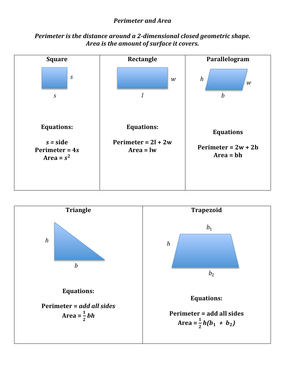 Geometry Cheat Sheet - Angles, Perimeter and Area Download Printable ...