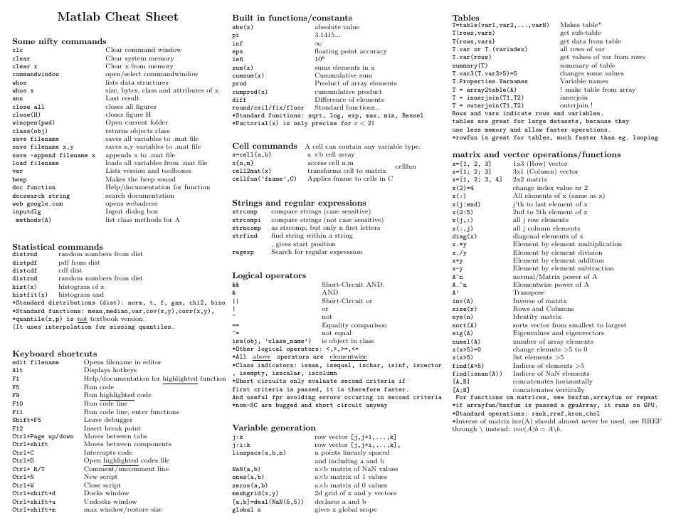 Matlab Commands Cheat Sheet Download Printable PDF Templateroller