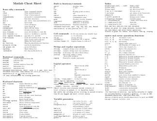 Matlab Commands Cheat Sheet