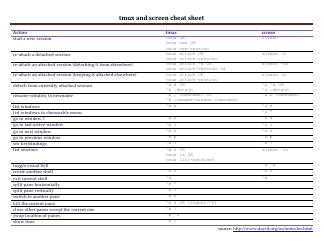 Document preview: Tmux and Screen Cheat Sheet