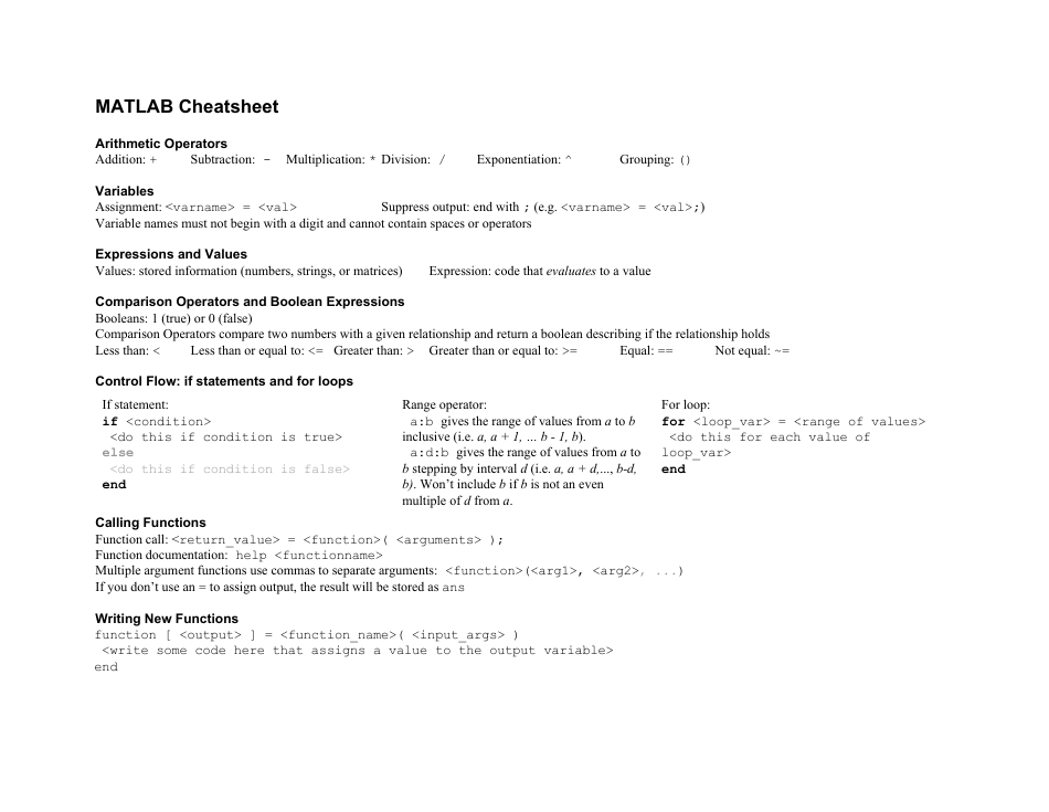 Matlab Cheatsheet Download Printable PDF | Templateroller