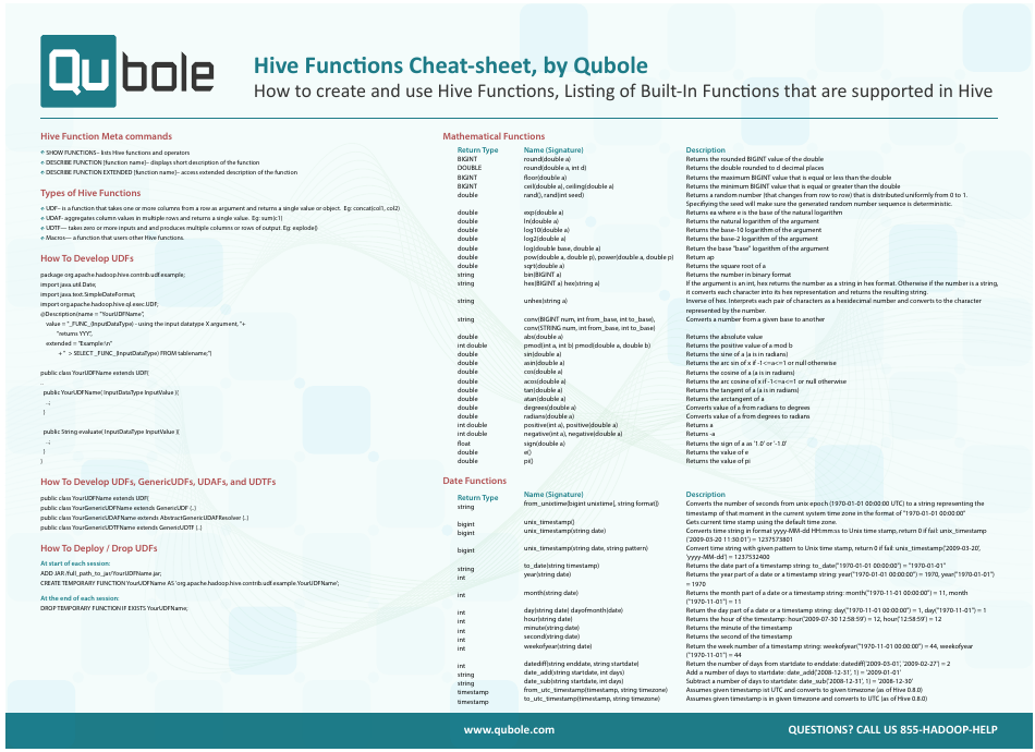 Java Cheat Sheet for Hive Functions