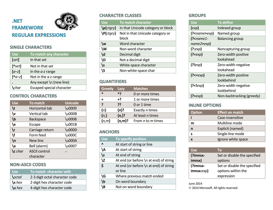 .net Framework Regular Expressions Cheat Sheet Download Printable PDF ...