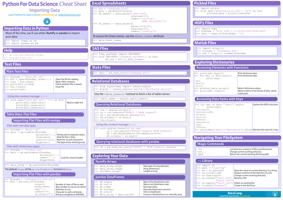 Python for Data Science Cheat Sheet - Importing Data, 2002