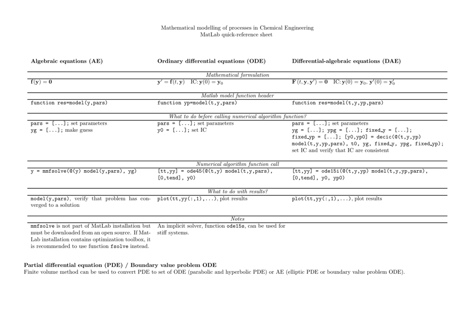 matlab-quick-cheat-sheet-download-printable-pdf-templateroller