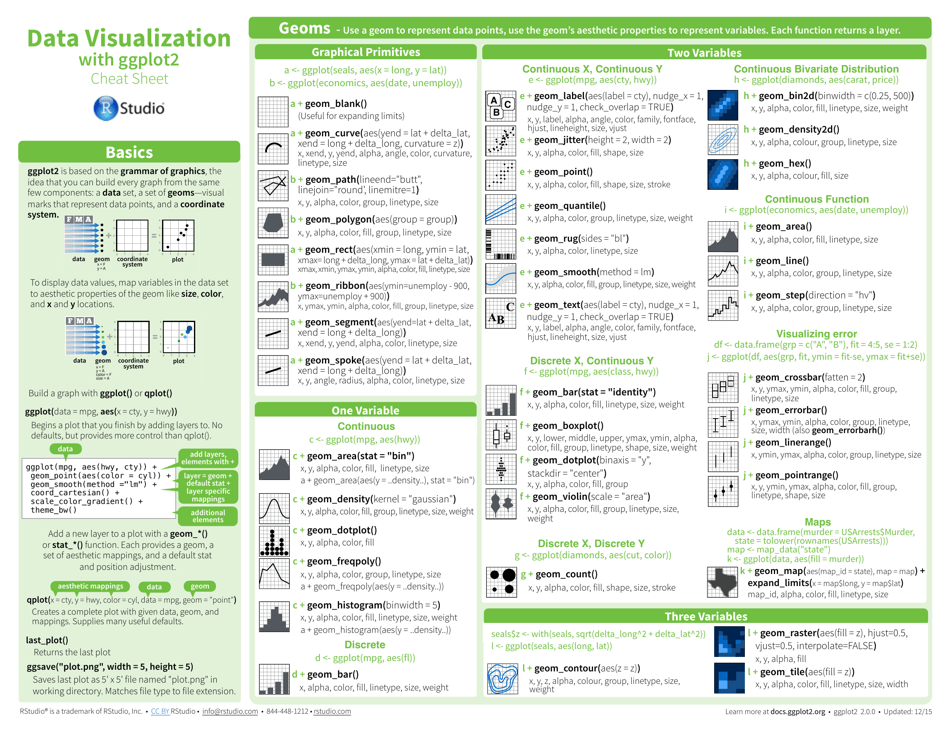 Ggplot 2 Cheat Sheet Download Printable PDF | Templateroller