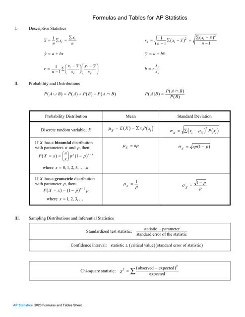 Ap Statistics Formulas and Tables Sheet