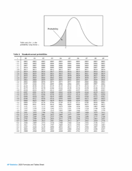 Ap Statistics Formulas and Tables Sheet, Page 3