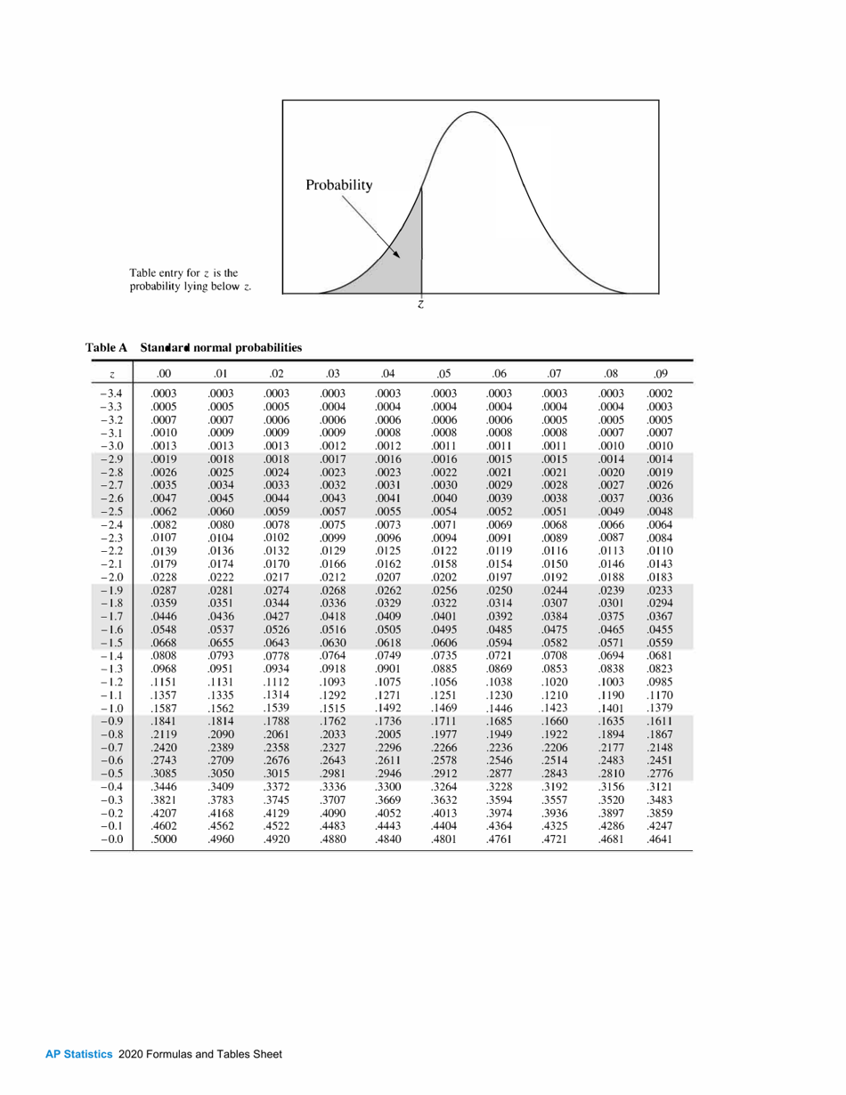 Ap Statistics Formulas and Tables Sheet Download Printable PDF ...