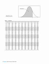 Ap Statistics Formulas and Tables Sheet, Page 4