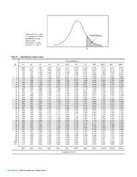 Ap Statistics Formulas and Tables Sheet, Page 5