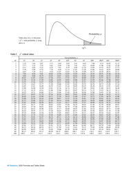Ap Statistics Formulas and Tables Sheet, Page 6