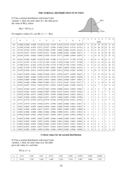 Cambridge International as &amp; a Level Mathematics and Further Mathematics Formulae and Statistical Tables Cheat Sheet, Page 10