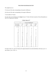 Cambridge International as &amp; a Level Mathematics and Further Mathematics Formulae and Statistical Tables Cheat Sheet, Page 13