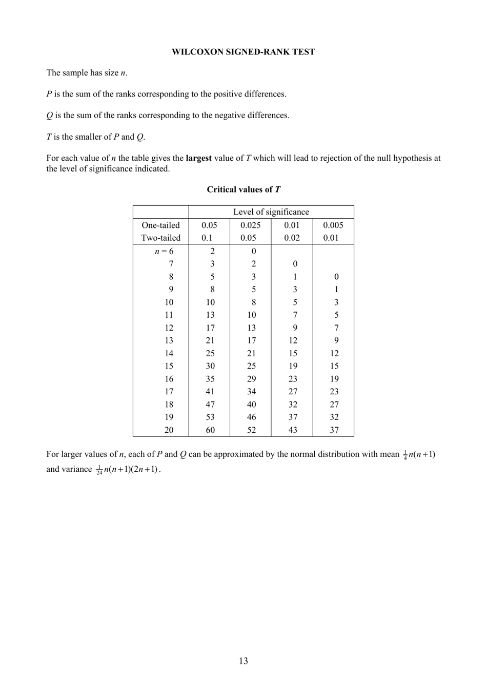Cambridge International as  a Level Mathematics and Further Mathematics Formulae and Statistical Tables Cheat Sheet, Page 13