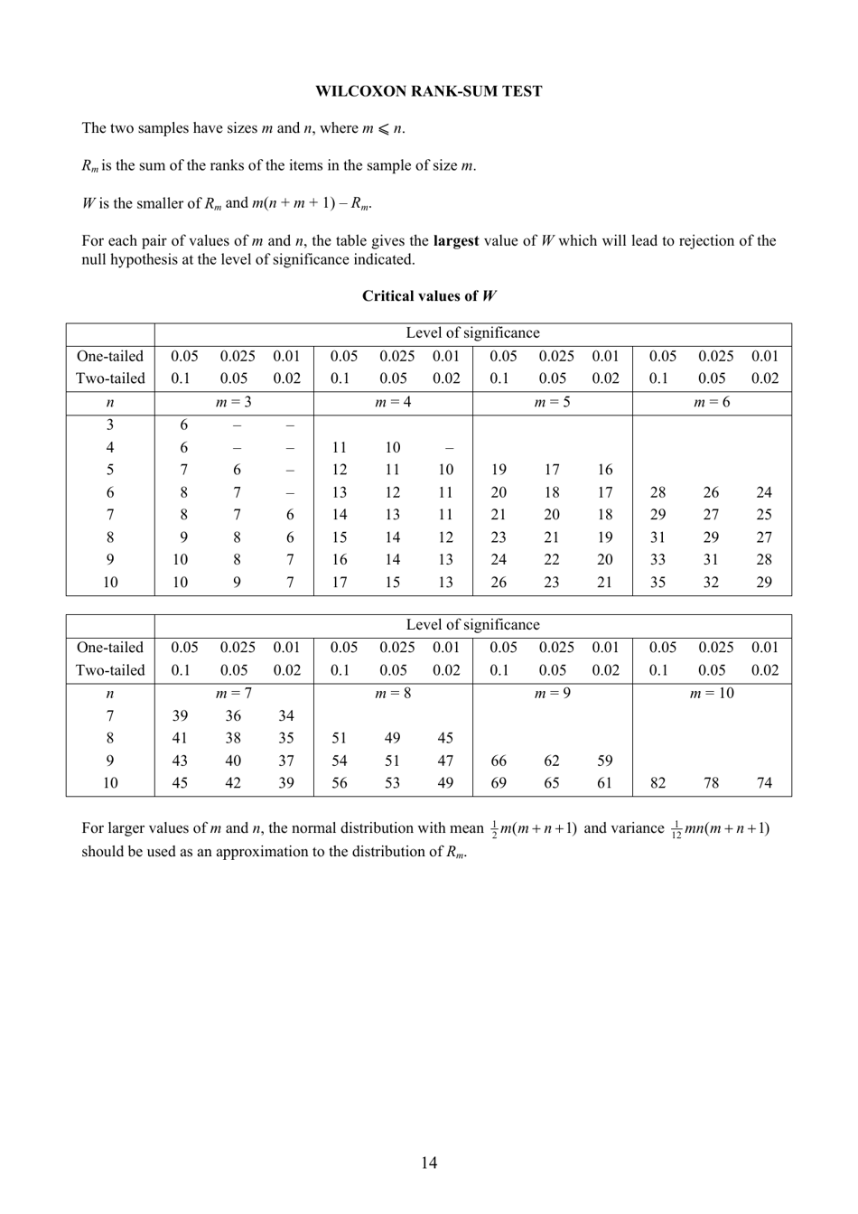 Cambridge International as  a Level Mathematics and Further Mathematics Formulae and Statistical Tables Cheat Sheet, Page 14