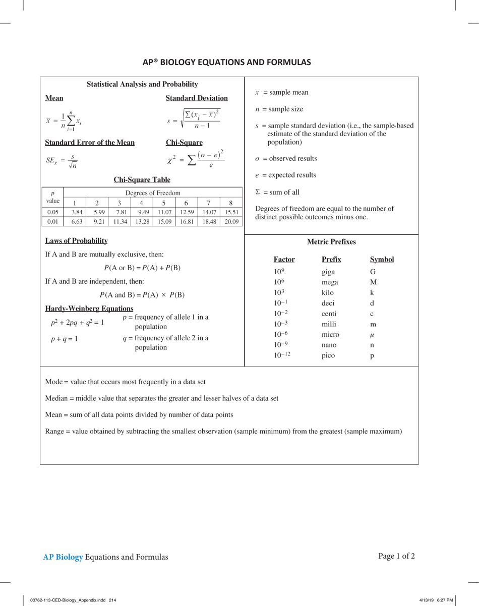 Ap Biology Equations and Formulas Cheat Sheet Download Printable PDF ...