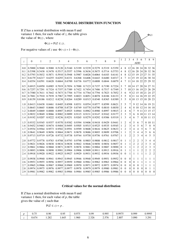 Mathematics (8709, 9709), Higher Mathematics (8719), Statistics (0390) Formula Sheet, Page 6