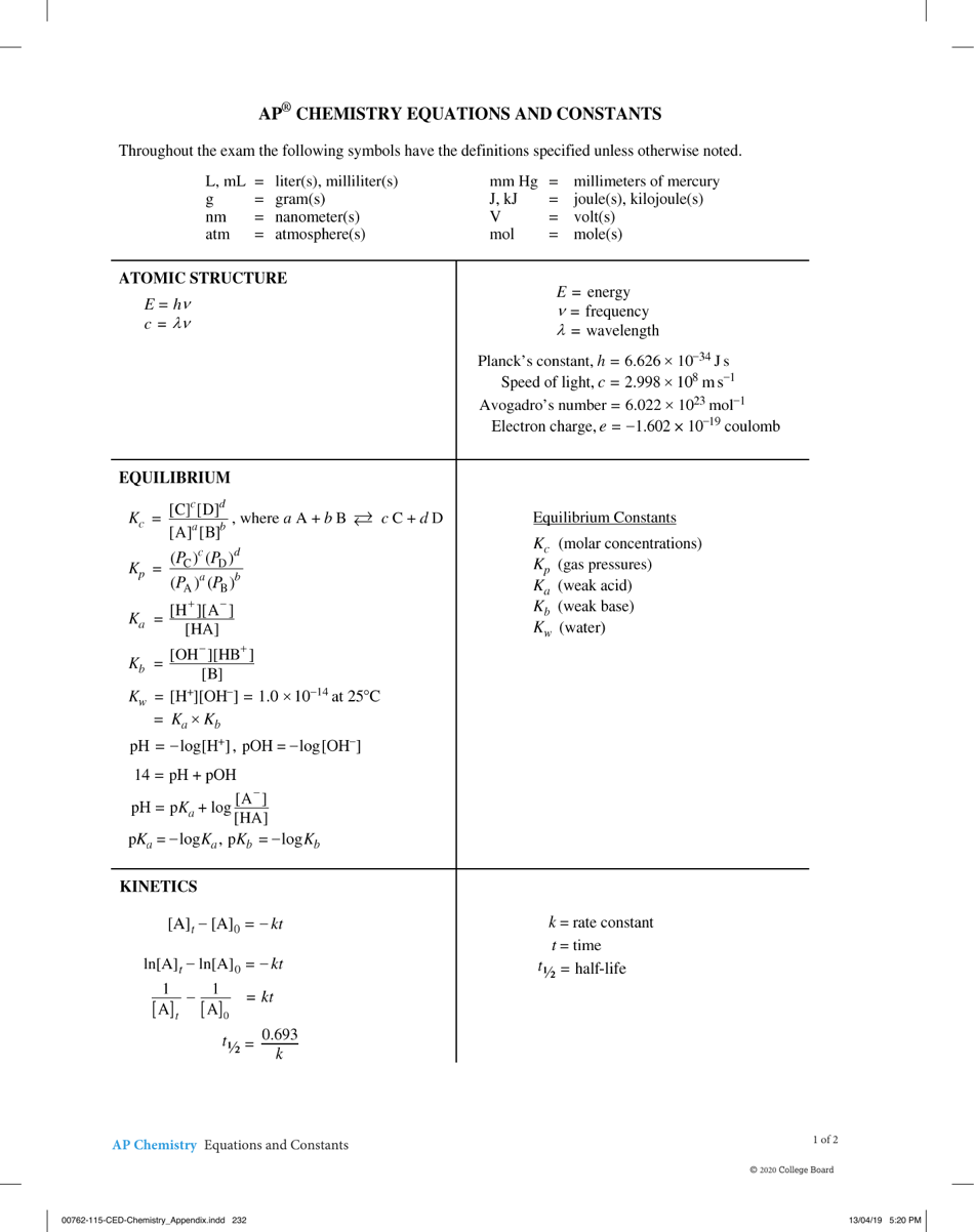 Ap Chemistry Equations and Constants Cheat Sheet College Board