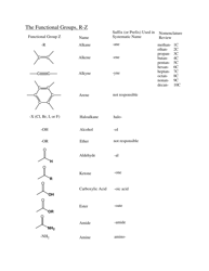 Chemistry Cheat Sheet: the Functional Groups, Page 2
