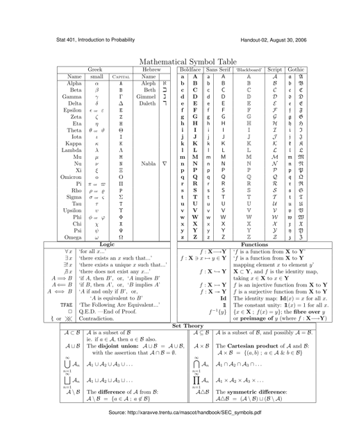 Mathematical Symbol Table