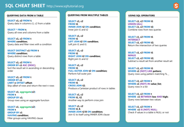 Document preview: Sql Cheat Sheet - Blue