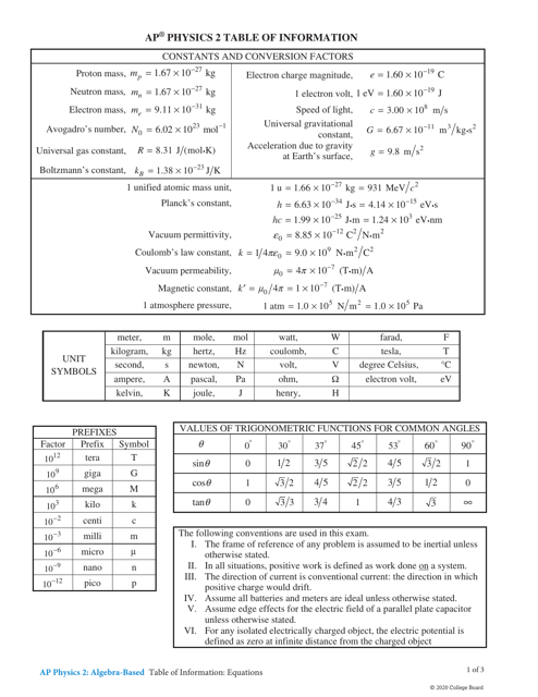 Free AP Physics 2 reference sheet image