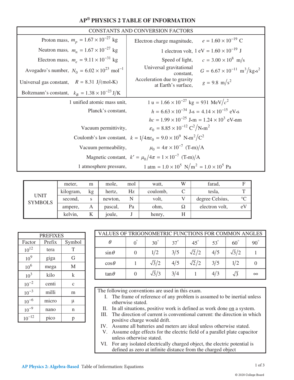 Ap Physics 2 Reference Sheet Download Printable PDF | Templateroller