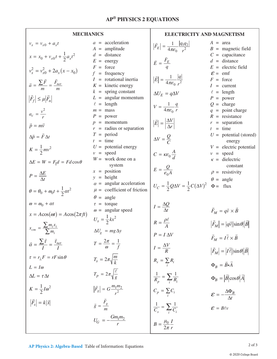 Ap Physics 2 Reference Sheet Download Printable Pdf Templateroller