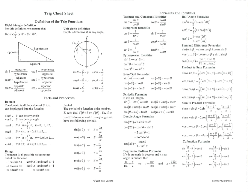 Trig Functions Cheat Sheet