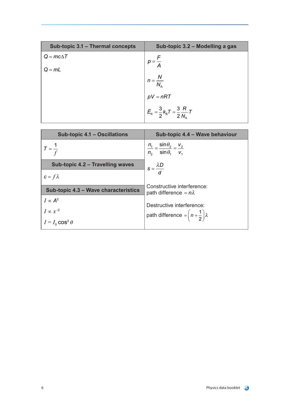 Physics Data  Equations Sheet, Page 10